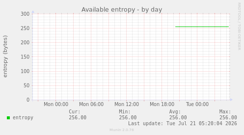 Available entropy