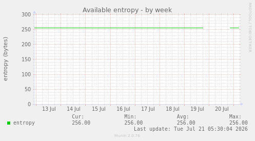 Available entropy