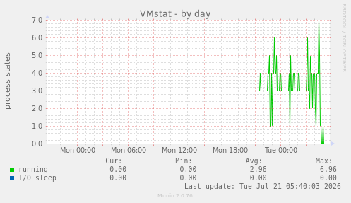 VMstat