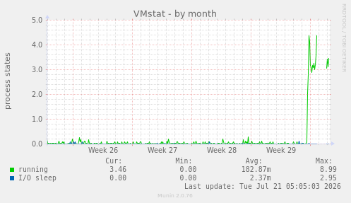 VMstat